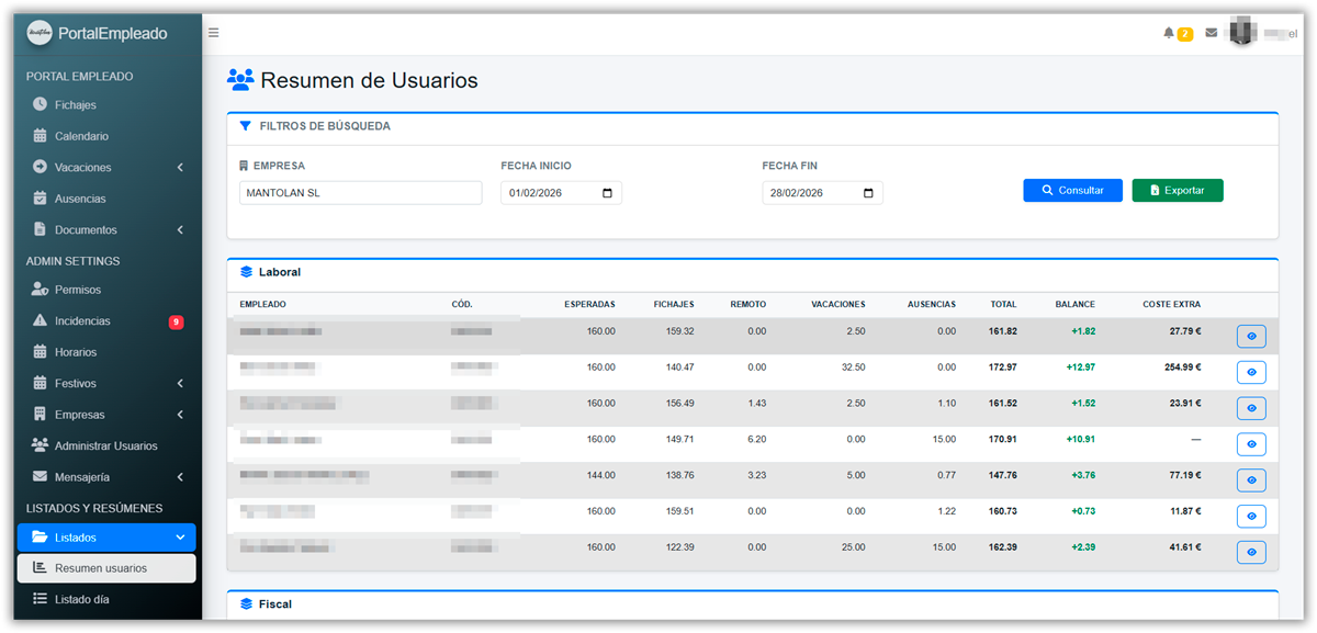 Resúmenes de usuarios